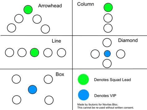 prisoner box formation